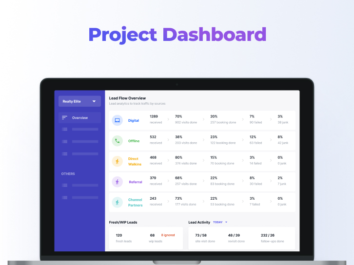 Management Platform